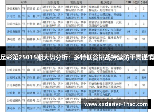 足彩第25015期大势分析：多特低谷挑战持续防平需谨慎